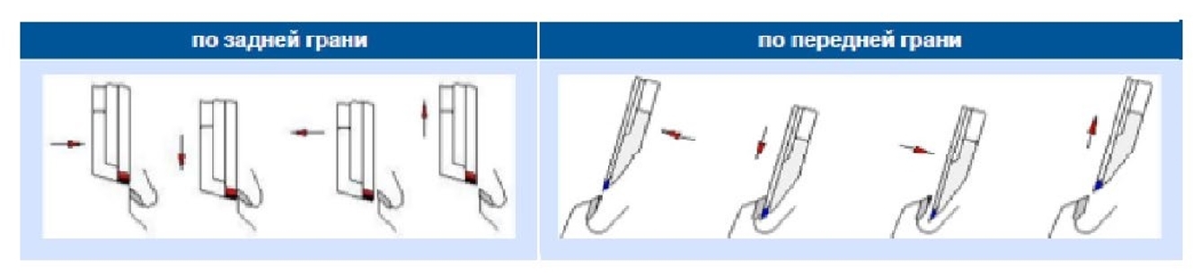 Траектория движения заточного круга