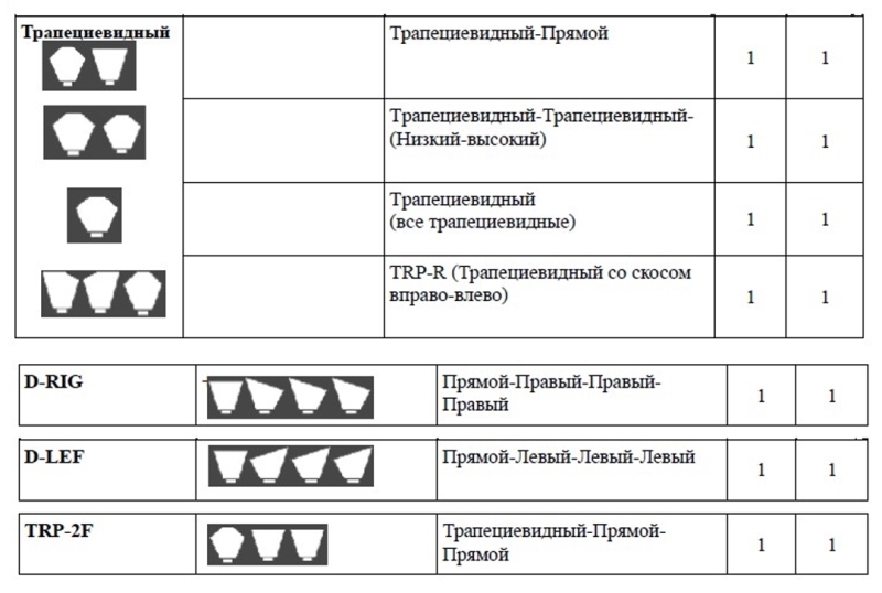 виды форм зубьев 2