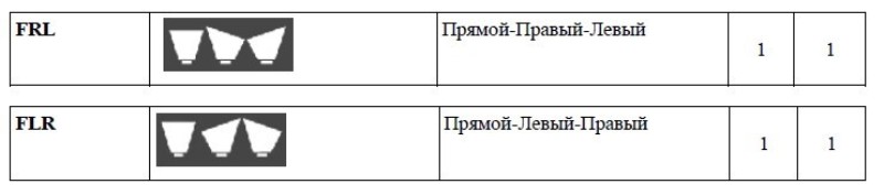 виды форм зубьев 3