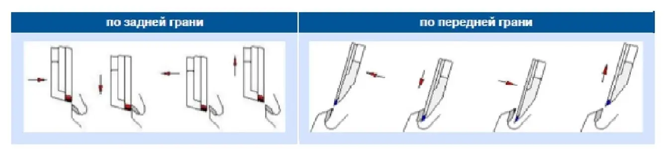 Траектория движения заточного круга