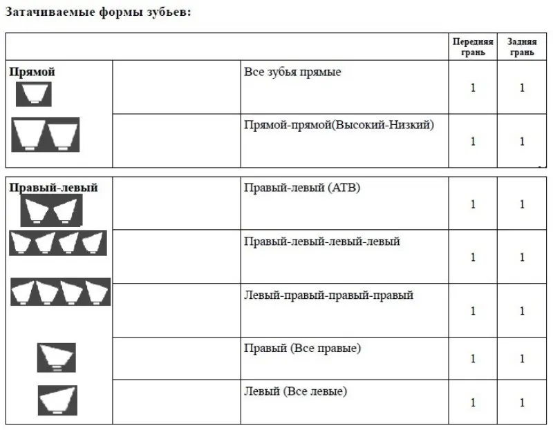 виды форм зубьев 1