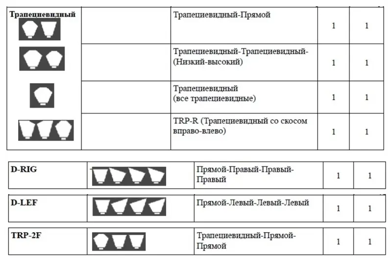 виды форм зубьев 2