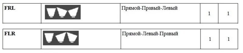 виды форм зубьев 3